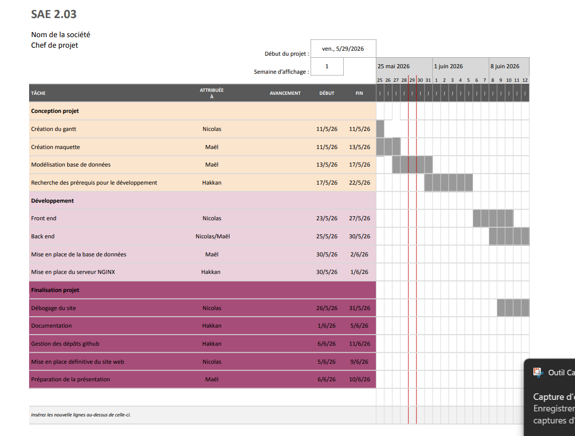 Diagramme de Gantt du projet gestionnaire d'absences